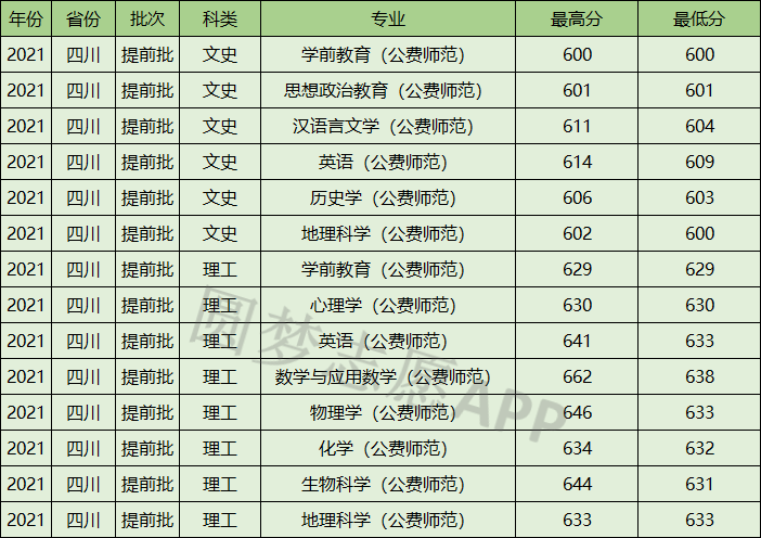 贵州旅游免费政策最新_免费师范生最新政策_湖北师范大学美术生