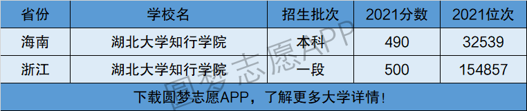 湖北大學知行學院是一本還是二本是幾本在全國排名多少