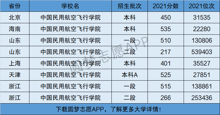 西安航空技术高等专科学校_高等专科医学学校_西安电力高等专科学校代码