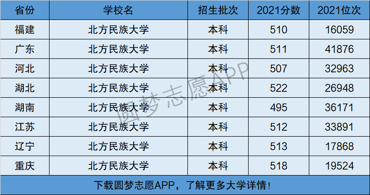 北方民族大學是一本還是二本學校是幾本在全國排名多少