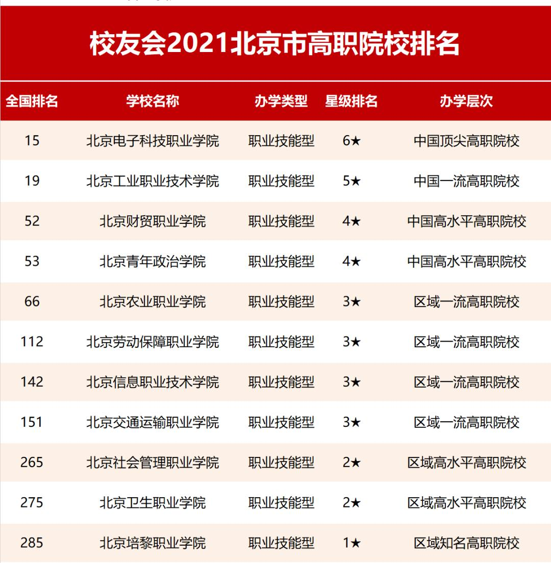 北京职业技术学校_北京职业学校技校名录_职业技术学校北京