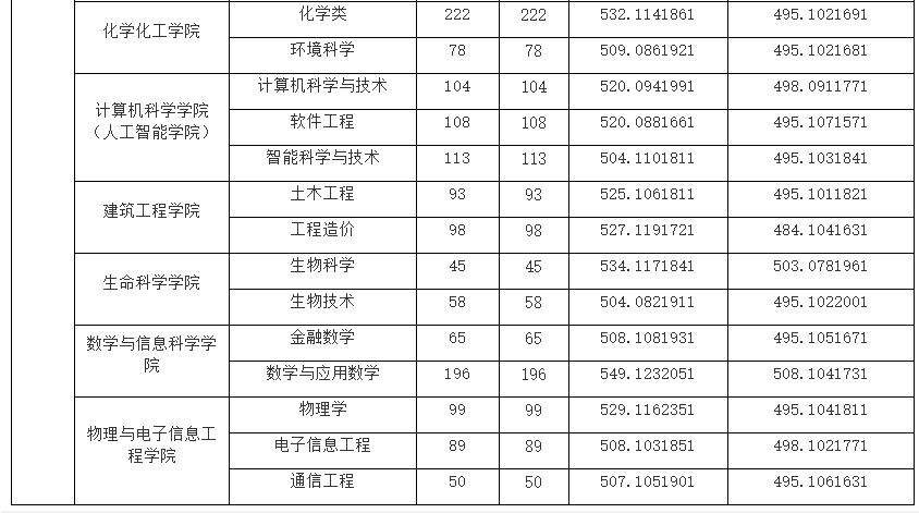 此外,綿陽師範學院,四川民族學院,西華師範大學,四川