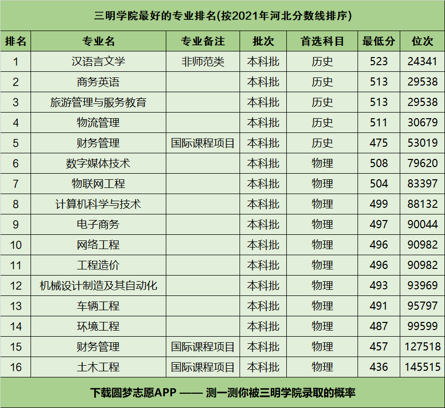 三明格氏栲森林公园在三明哪里_三明学院怎么样_三明电视台三明新闻