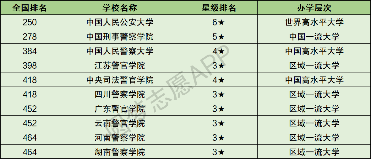 警官学院排名图片