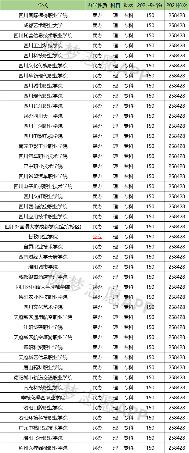 压二本分数线的大学_压线二本学校_压二本线的学校名单