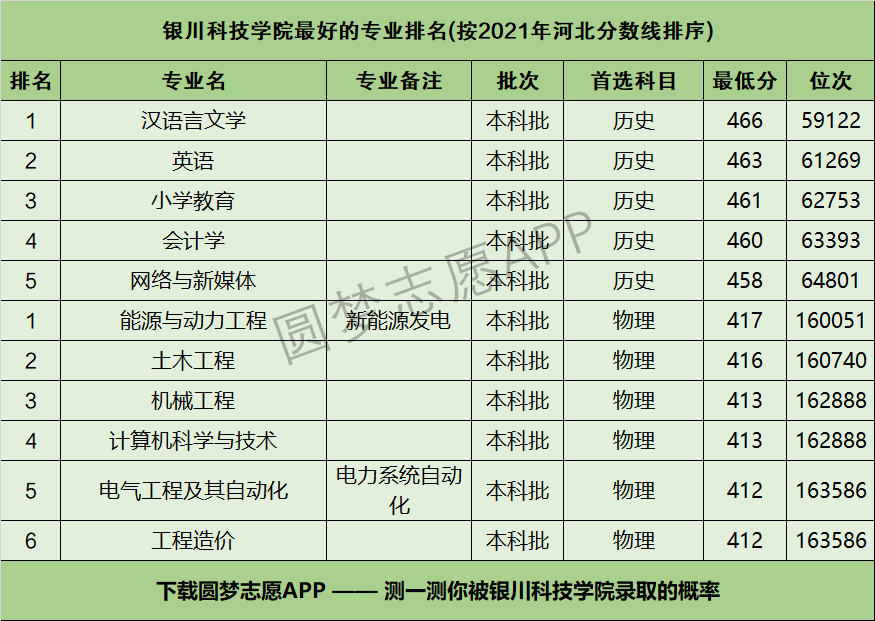 银川科技学院男女比例图片