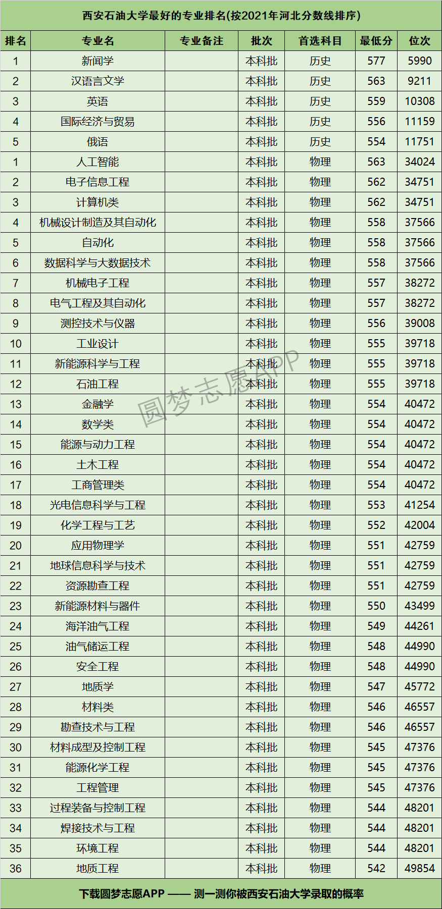 西安石油大学排名图片