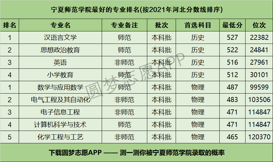 内蒙古师范大学分数线_内蒙古财经大学mba分数_山东师范大学专业分数