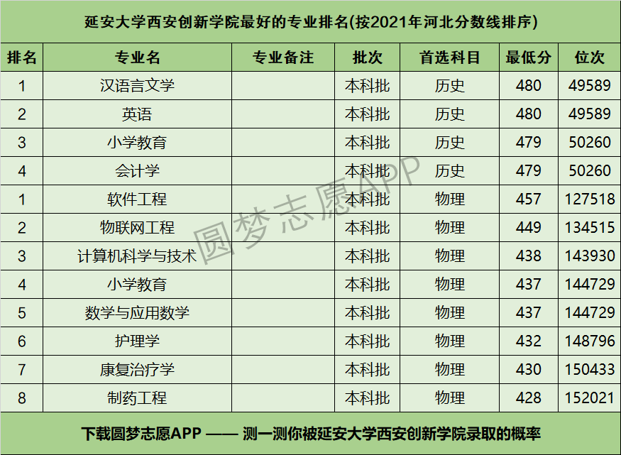 延安大学全国排名图片