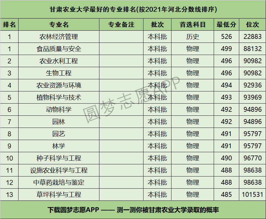 甘肅農業大學怎麼樣好不好附甘肅農業大學最好的專業排名及王牌專業