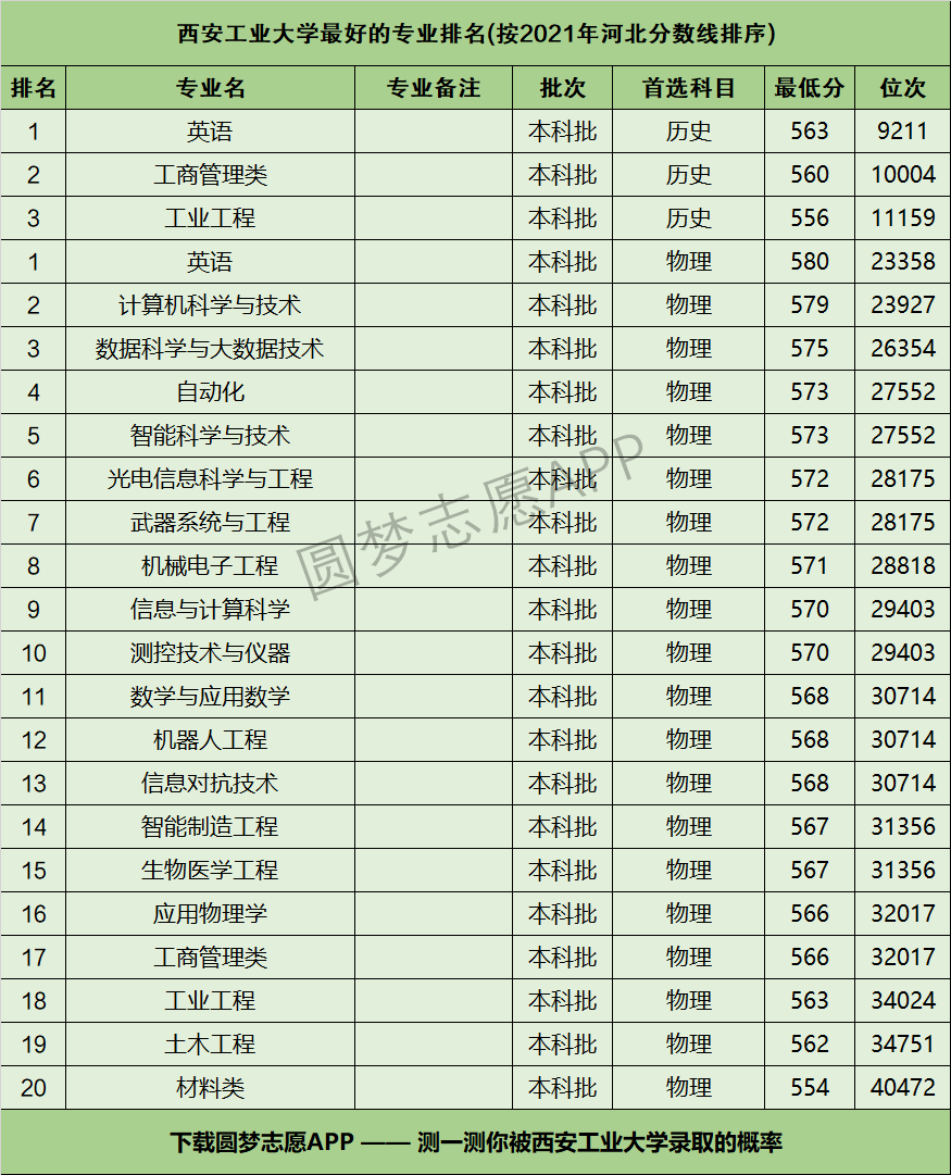 西北工业大学专业(西北工业大学招生专业目录)