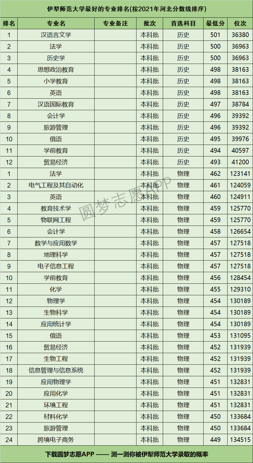 伊犁师范大学怎么样好不好附伊犁师范大学最好的专业排名及王牌专业