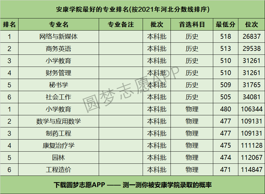 安康学院怎么样好不好附安康学院最好的专业排名及王牌专业介绍
