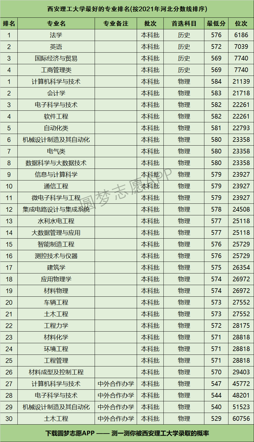 西安理工大学怎么样好不好附西安理工大学最好的专业排名及王牌专业