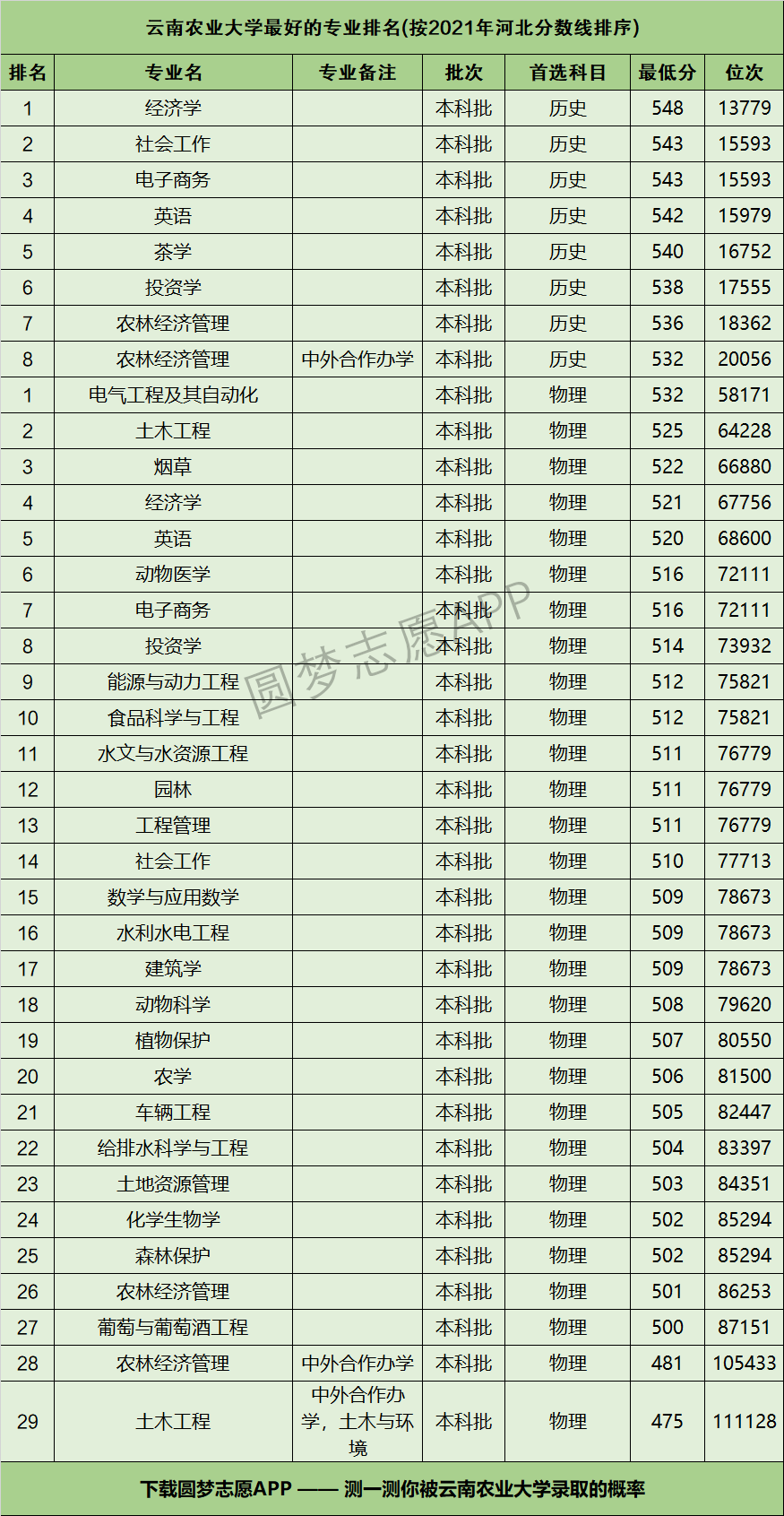 云南农业大学惨案图片