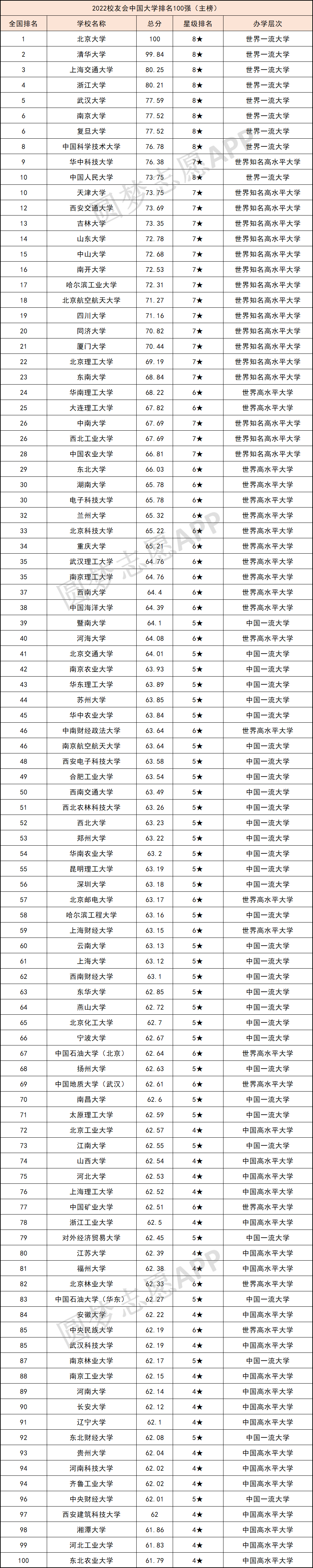 中國最強的十所大學中國最好的大學最新整理