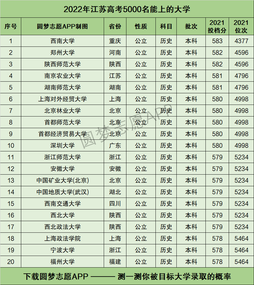 上海财经江苏（上海财经大学南京） 上海财经江苏（上海财经大学南京）《上海财经大学是南京大学》 财经新闻