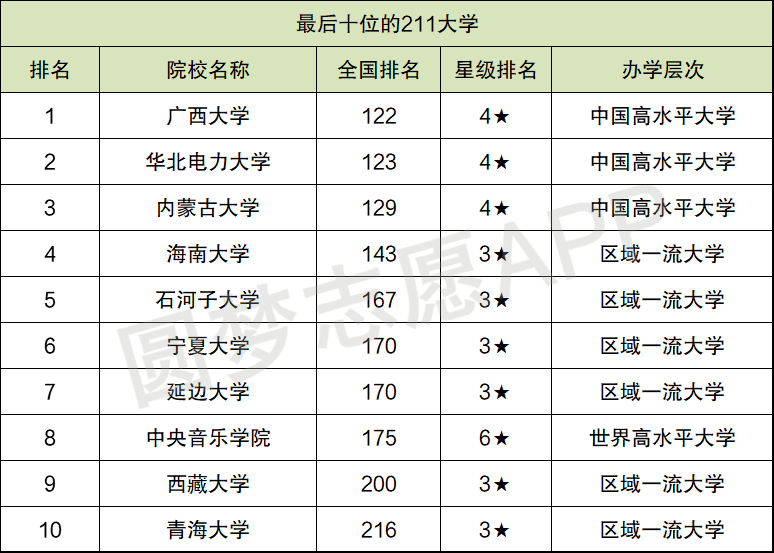 海南大学专业排名(海南大学人工智能专业排名)