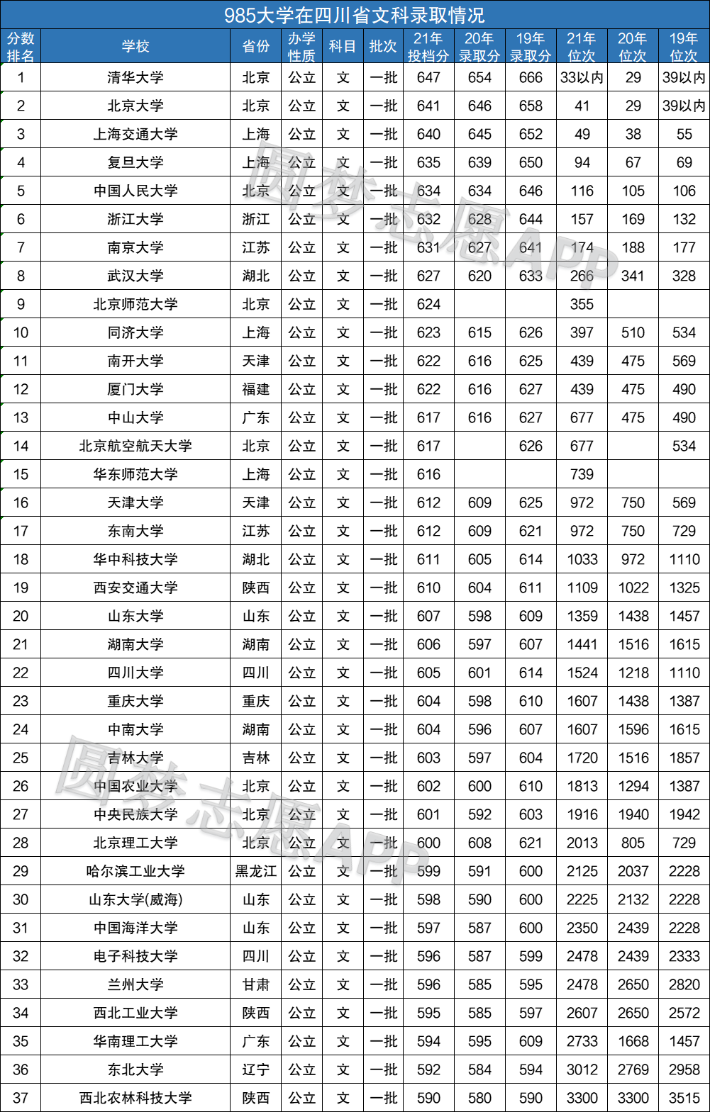 东北大学文科专业排名(东北大学最好的五个专业)