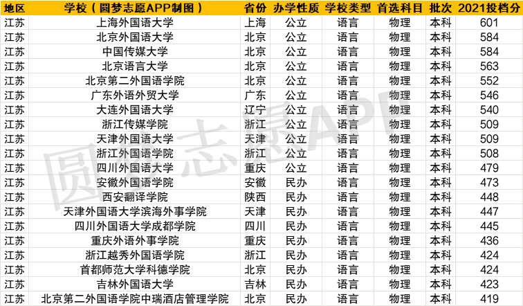 西安二本大学分数_西安外国语大学录取分数线_2014年四川外国语大学重庆地区的录取分数线