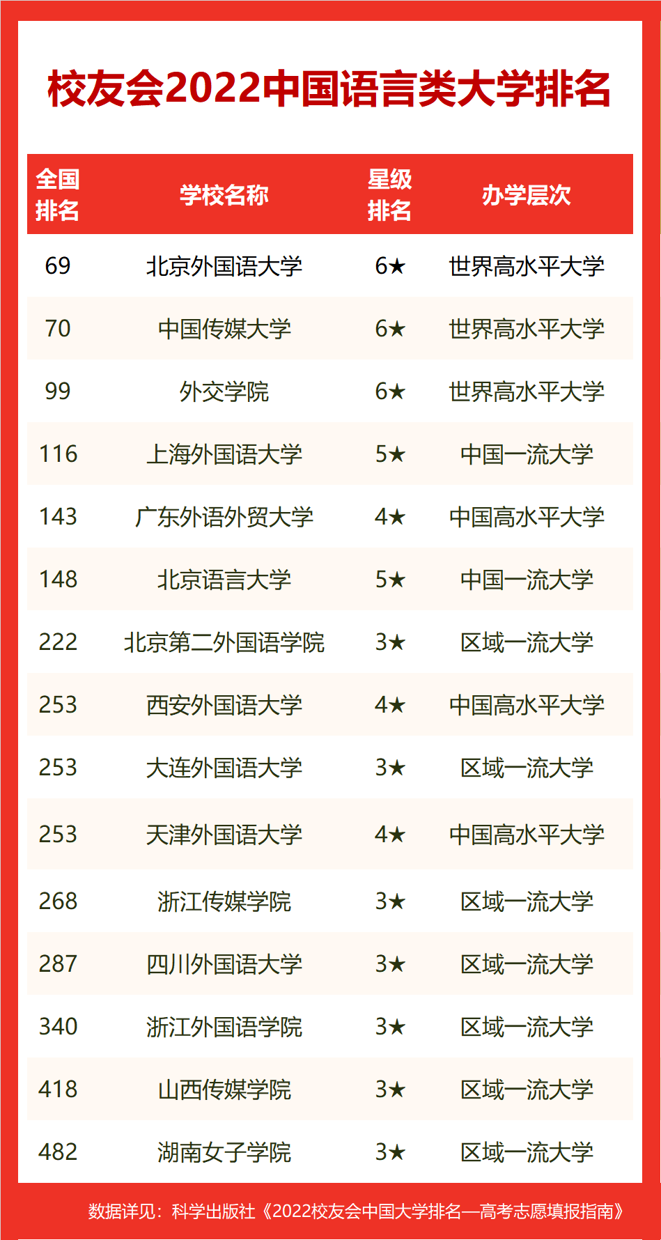 2014年四川外国语大学重庆地区的录取分数线_西安外国语大学录取分数线_西安二本大学分数