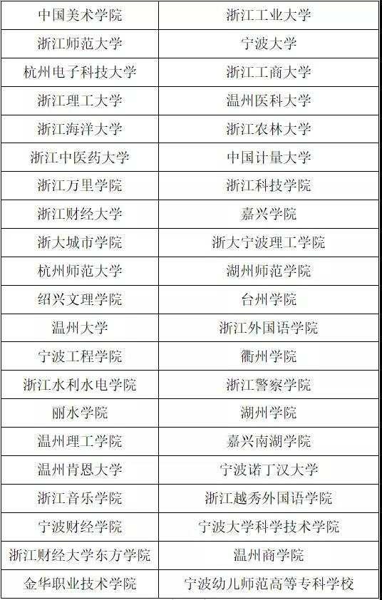 2022年浙江三位一体招生学校名单浙江三位一体2022招生院校