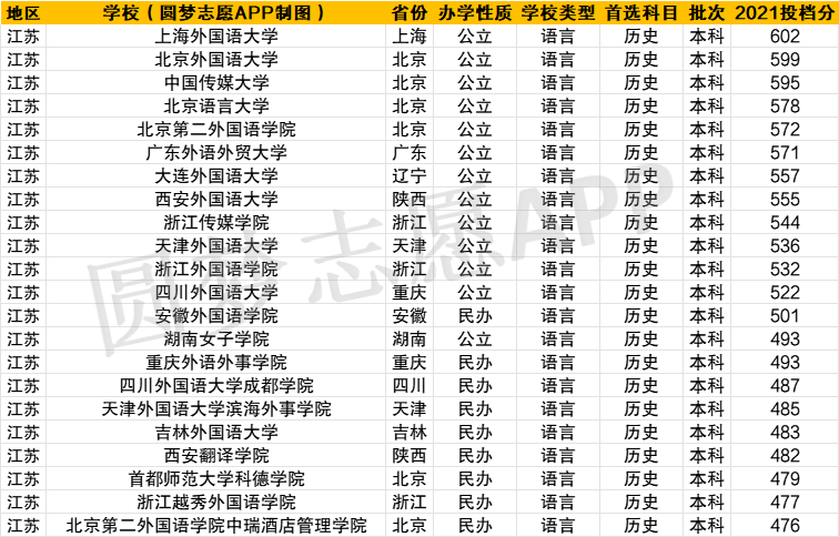 西安二本大学分数_西安外国语大学录取分数线_2014年四川外国语大学重庆地区的录取分数线