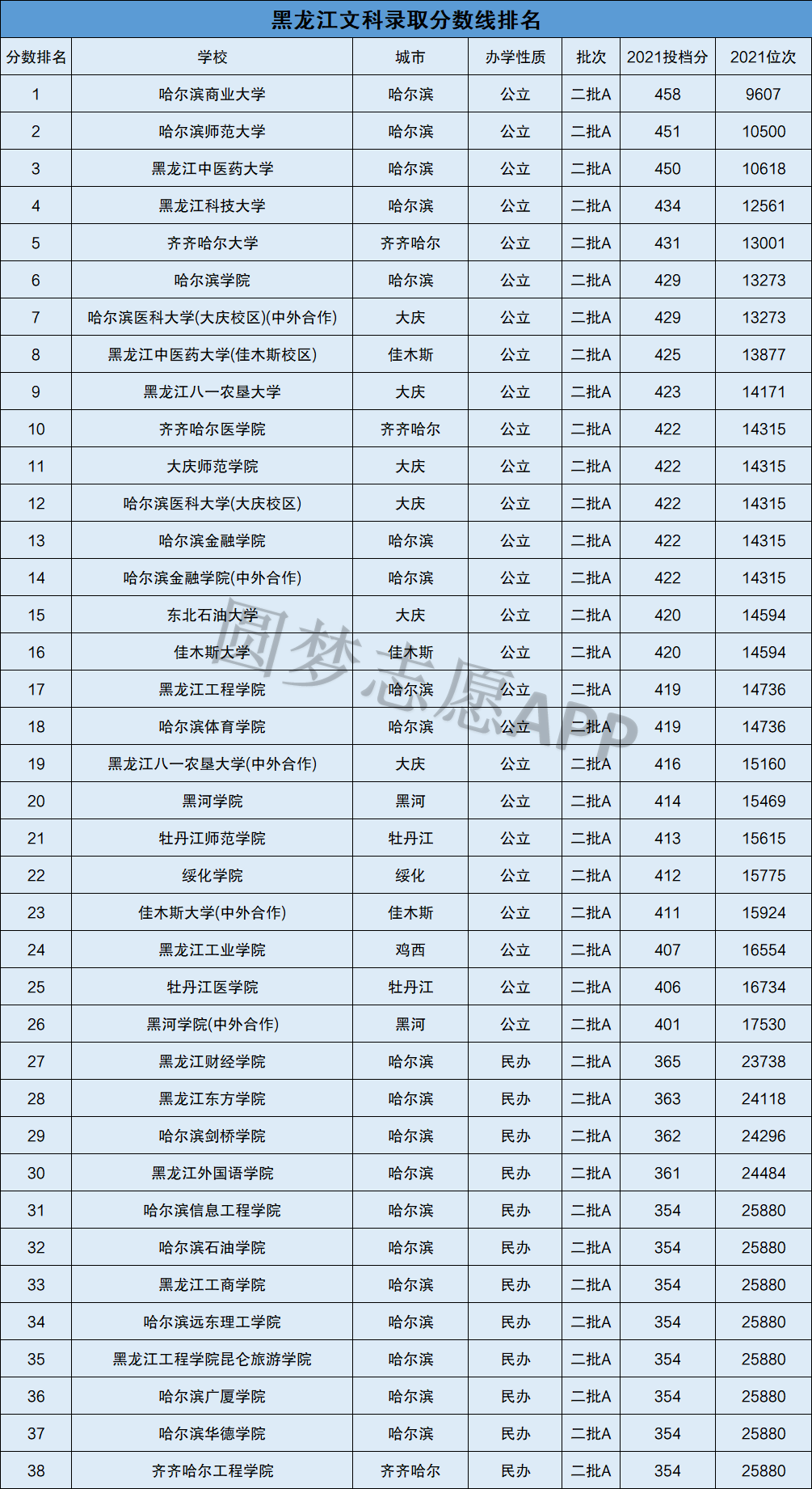 广东十大垃圾二本_泰州学院最垃圾二本_河北十大垃圾二本