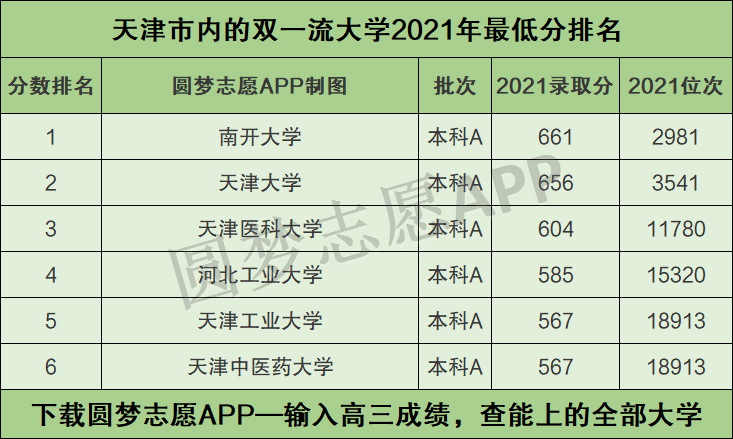 天津大學本科招生網_天津二本大學河北招生排名2018_天津含專科的本科大學