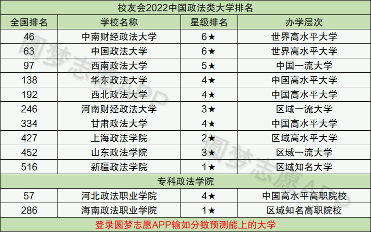 中国政法大学排名图片