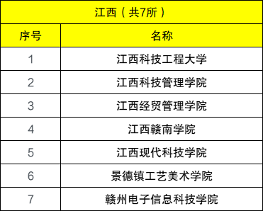 2022江西最差十大垃圾的二本有哪些附江西最牛二本大學