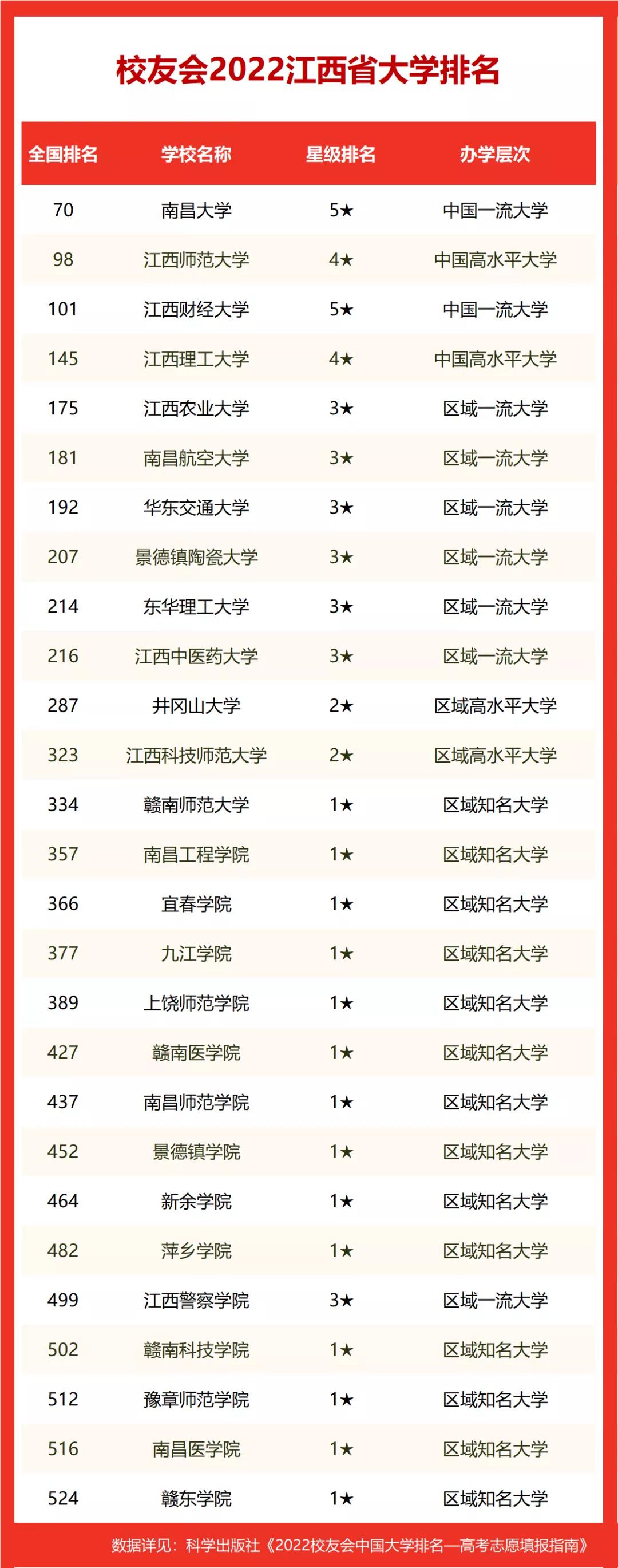 2021年江苏最差的二本大学_江苏最差的二本大学_江苏最差二本大学