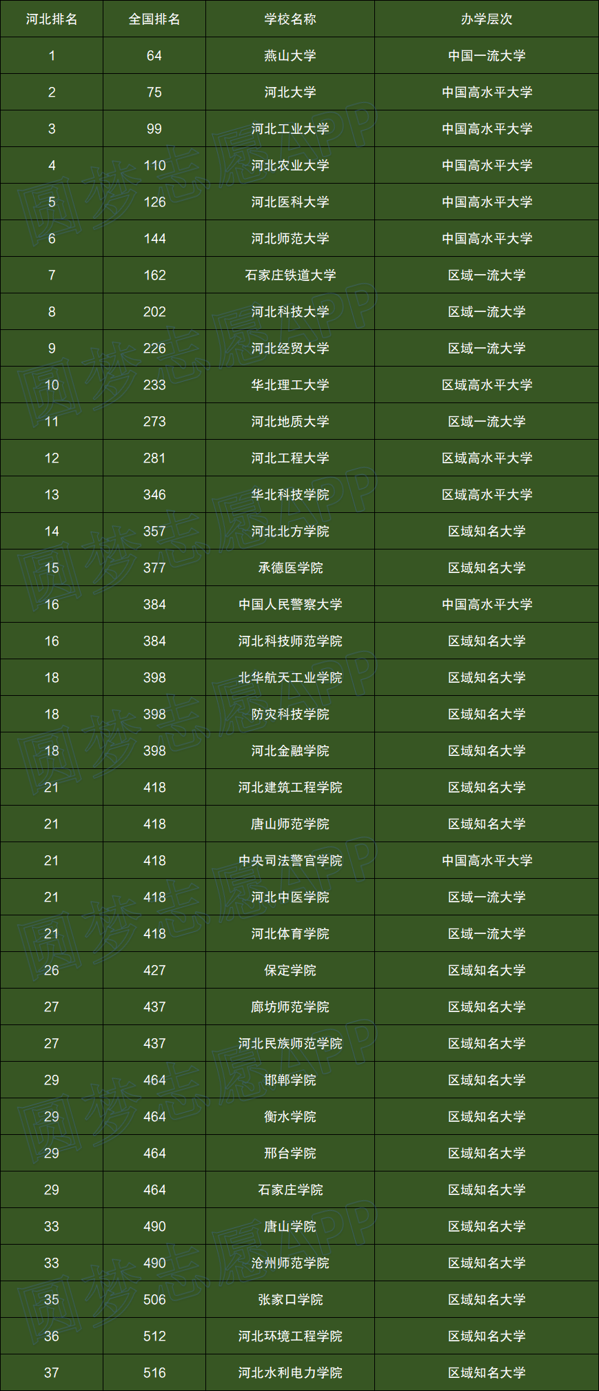 河北经贸大学学位办_河北经贸工商管理学院几号考试_河北经贸大学专科