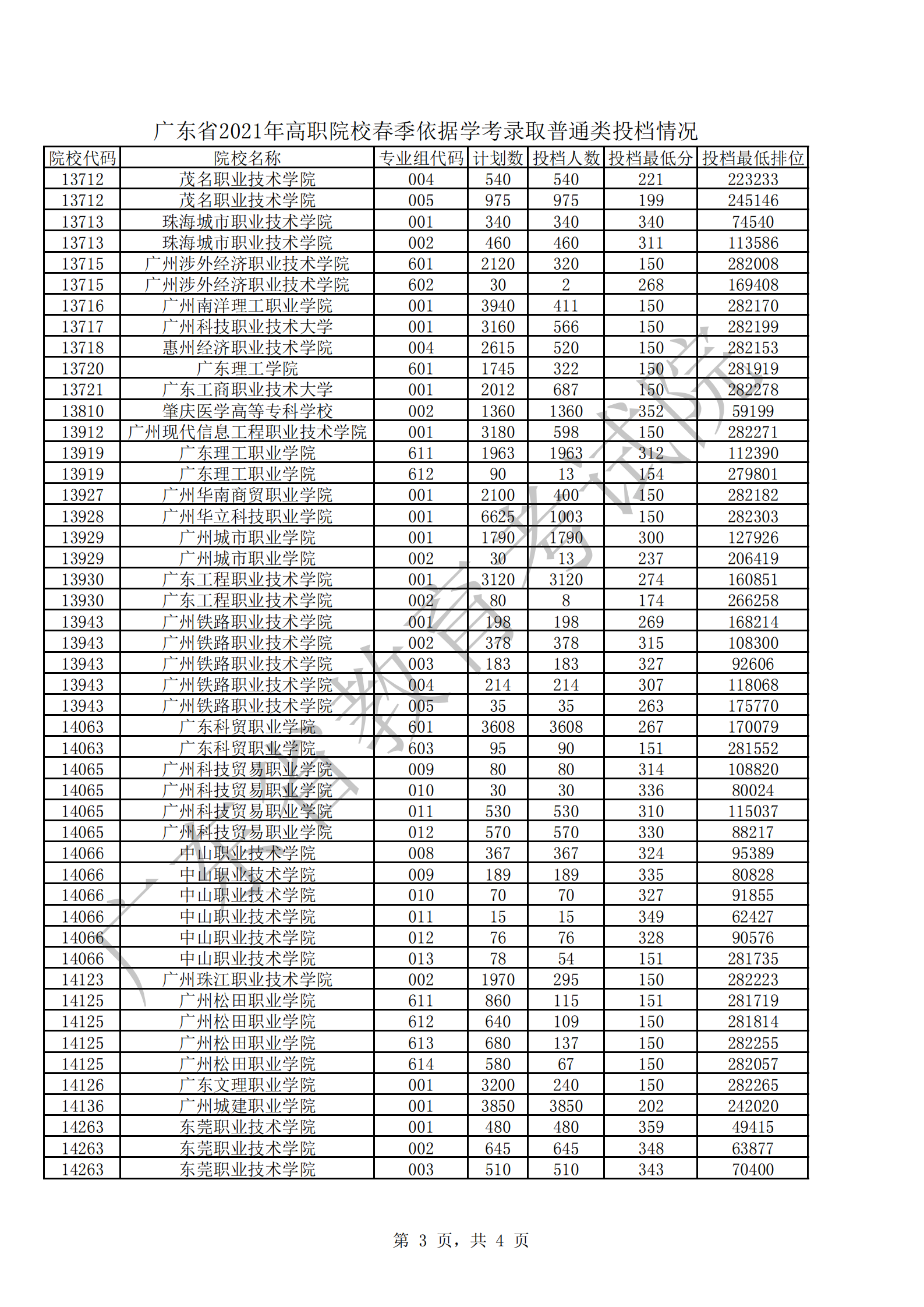 湖南中南大学18年分数取录线_高考建档线分数_广州商学院分数线