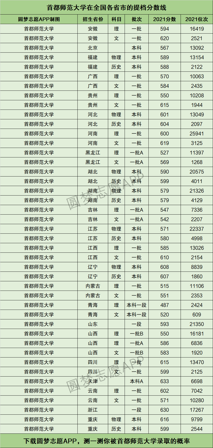 杭州城市大学分数要求_杭州分数低的本科大学_杭州电子科技大学2023录取分数线