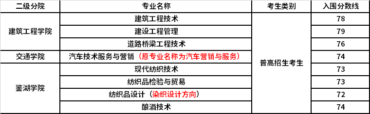 高職院校分數線_山東高職類院校排名_廣東高職報考院校