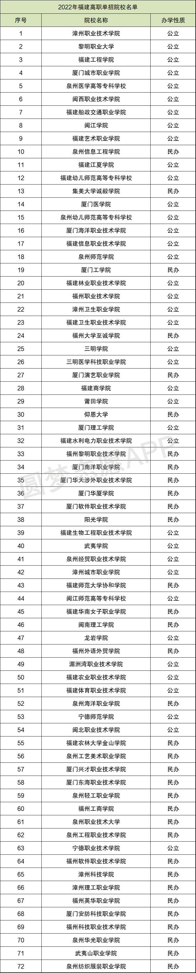 山东高职类院校排名_广东高职类院校排名_高职院校分数线