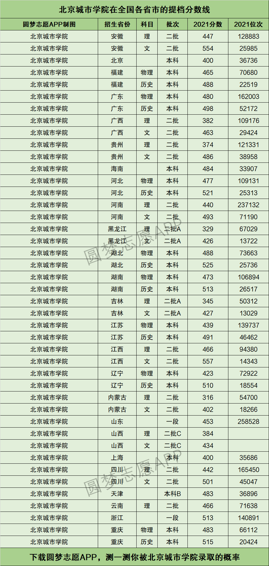 大连医科大学官网_贵州医科大学招生官网_首都医科大学专科官网