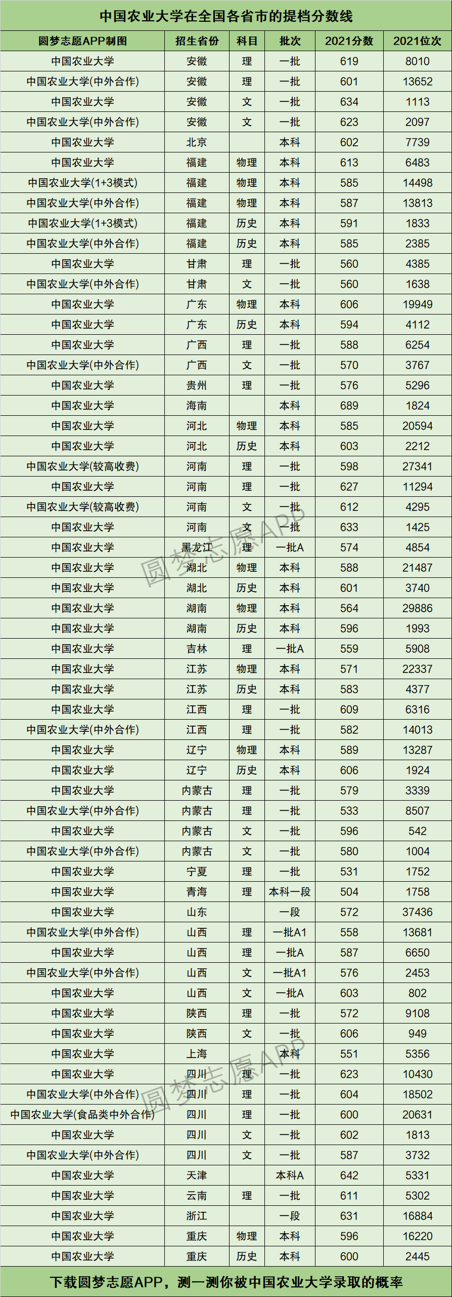 中国农业大学排名图片