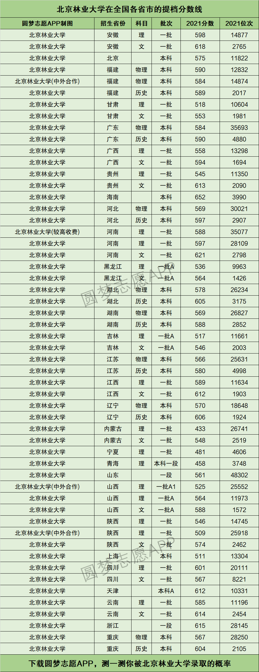 华中农业大学分数线_华中农业大学学报 小木虫_华中农业大学学报 投稿