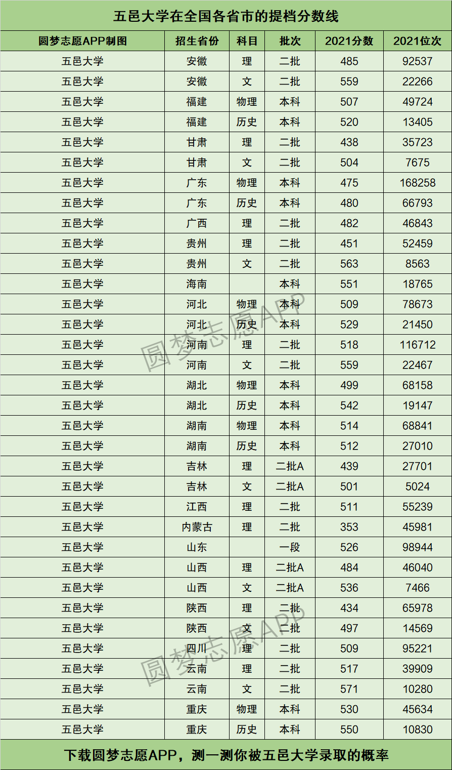 五邑大学教务处图片