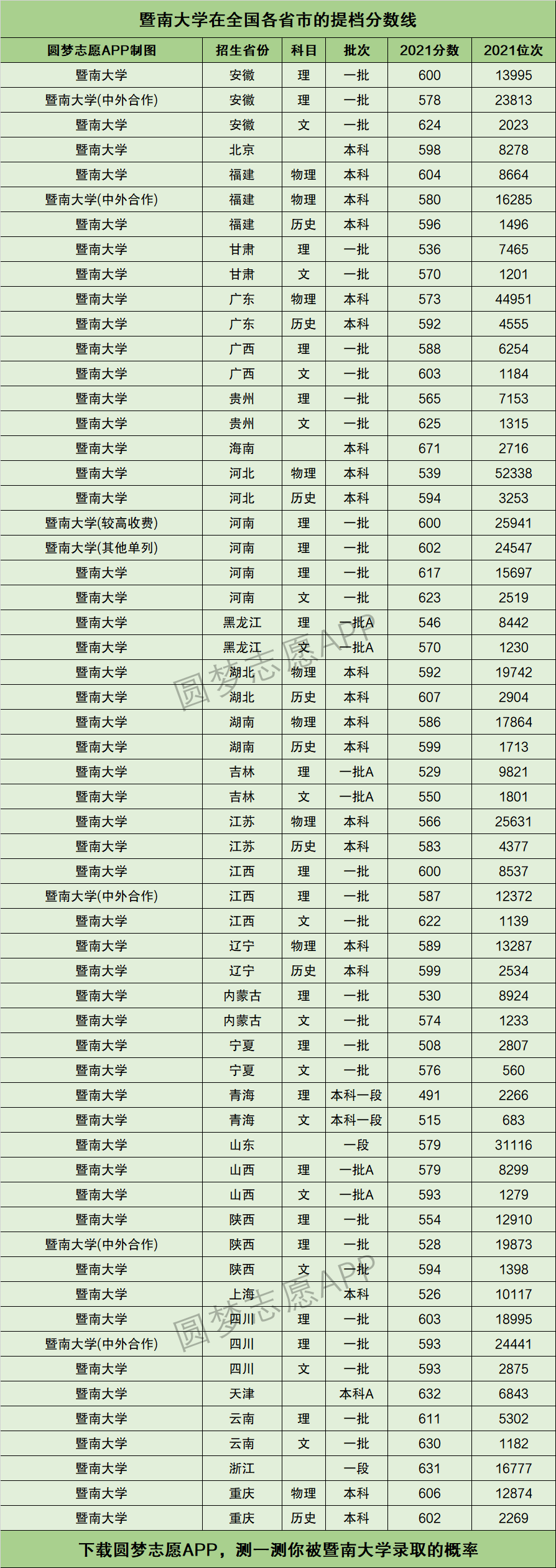 暨南大学分数线图片