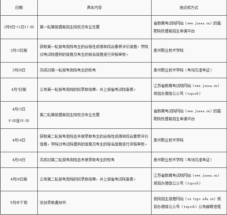 學院單招綜評的時間流程,各位同學可以大致參考:2,日照職業技術學院