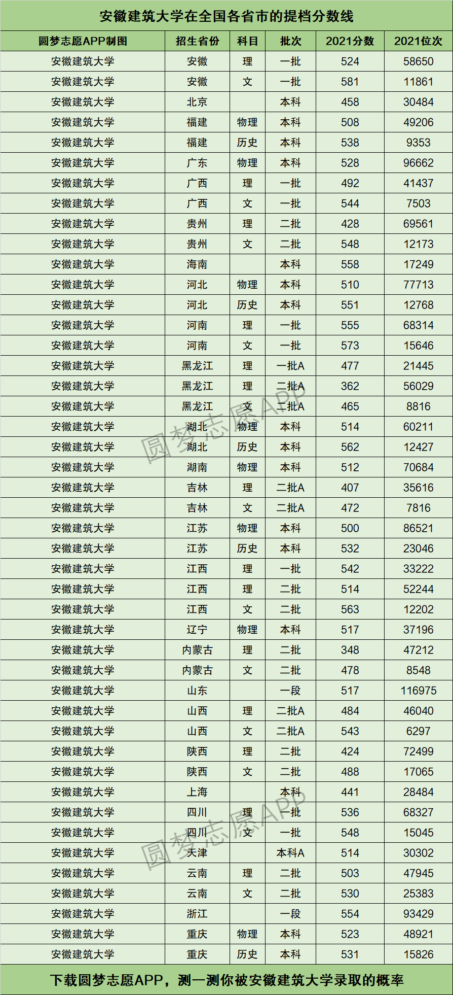 建筑大学排名图片