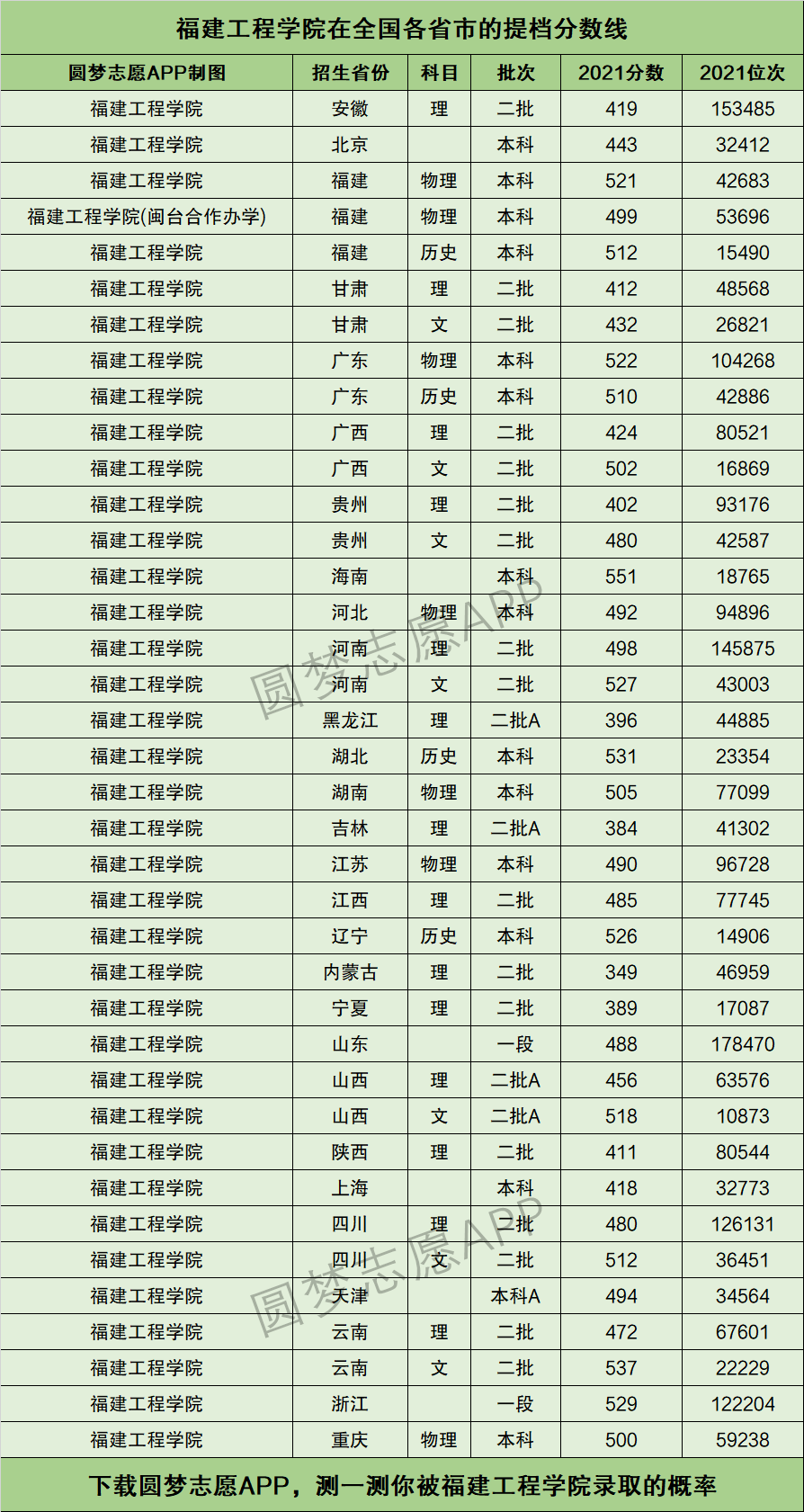 福建工程学院法学院图片