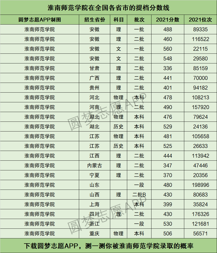 淮南师范学院学费图片