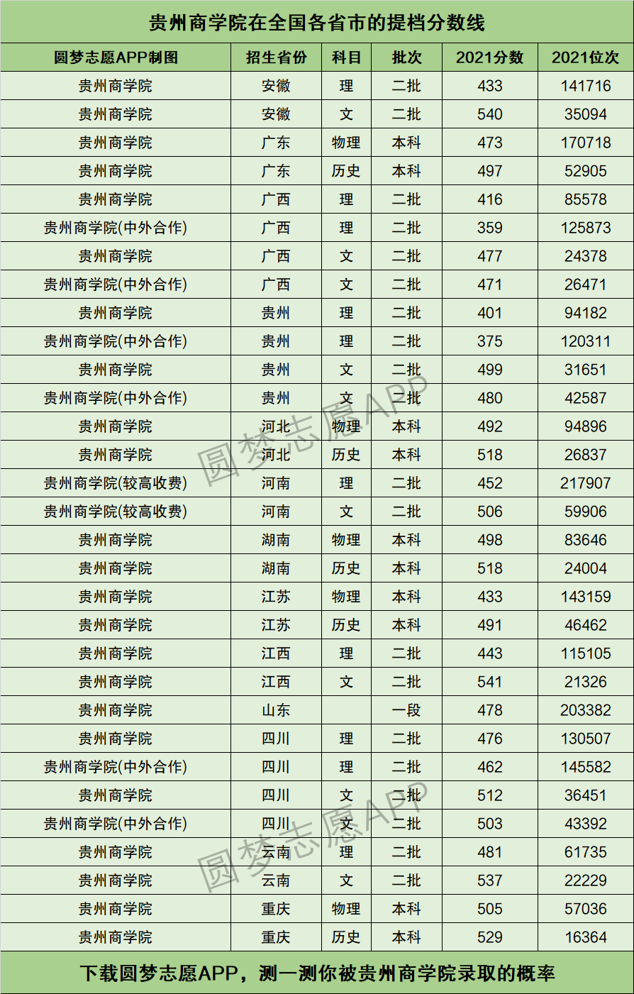 贵州商学院是几本图片