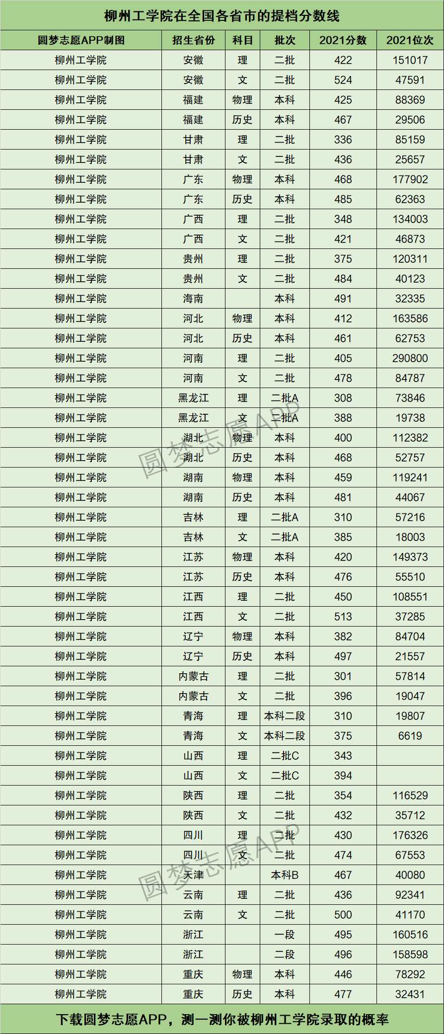 柳州工学院代码图片