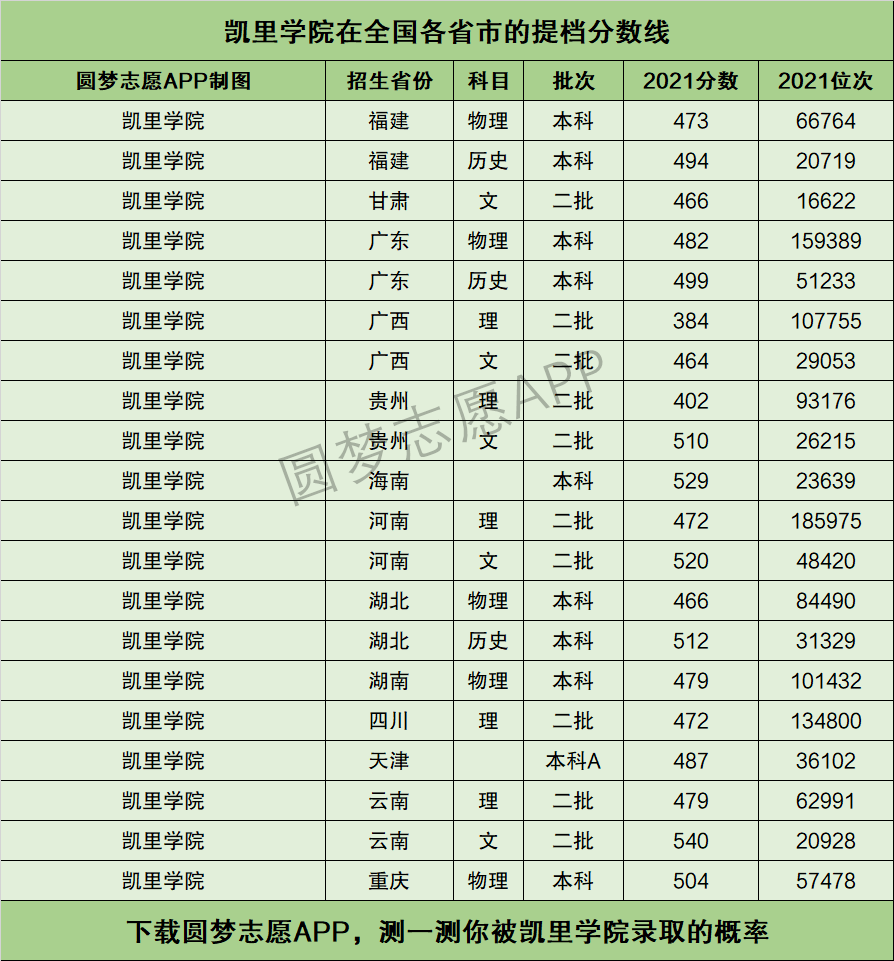 凯里学院硕士招生简章图片