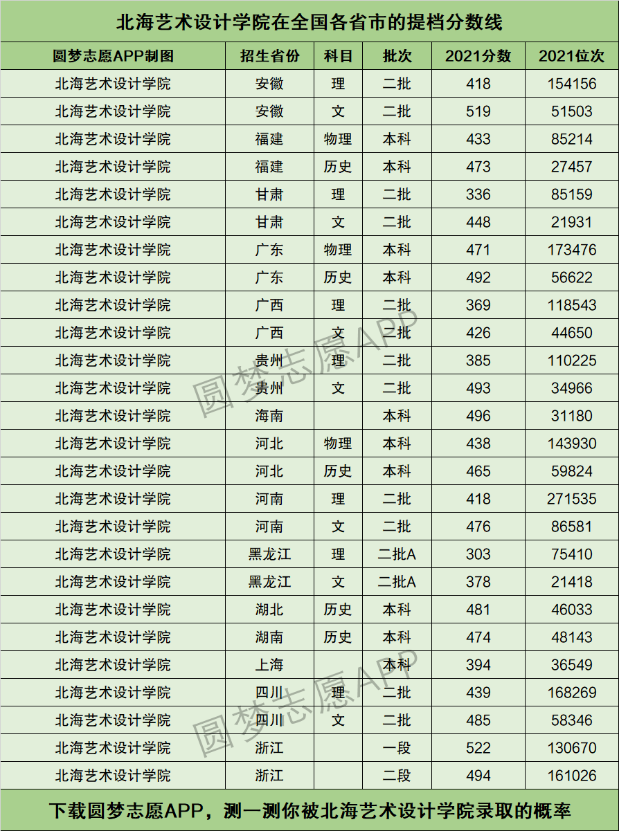 北海艺术学院 学费图片